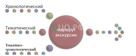 Дипломная работа: Этологические экскурсии